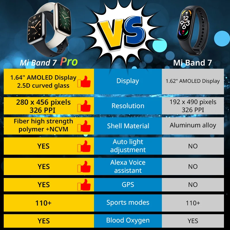 ساعة ذكية Mi Band 7 Pro الإصدا - مراجعة Breath Rate Monitor وسعره