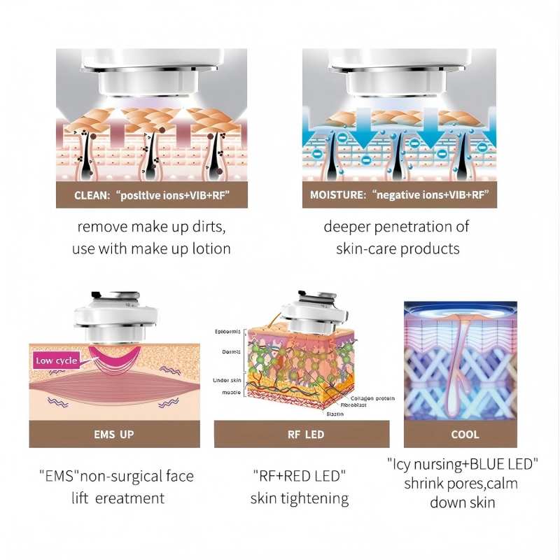 5 في 1 مدلك الوجه الساخن والبا - مراجعة Galvanic Skin Sensor وسعره
